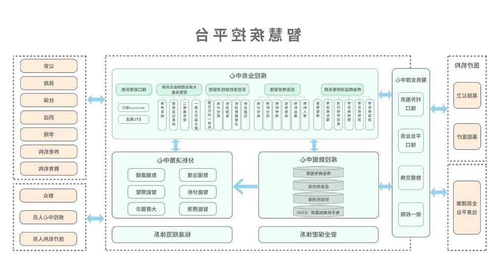 <a href='http://osteometry.dftractor.com'>欧洲杯买球</a>智慧疾控平台总体架构图