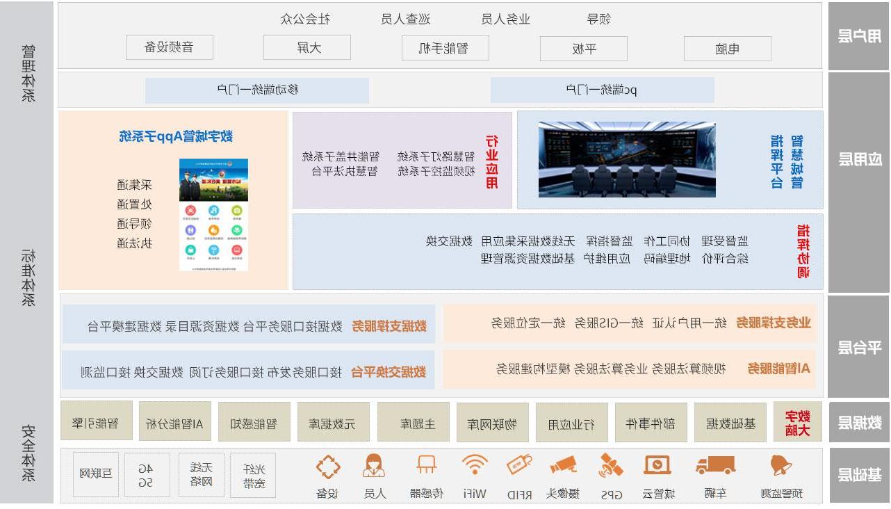 欧洲杯买球城市运行管理服务平台技术架构